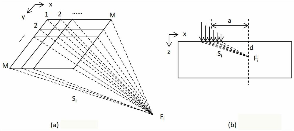 Phased Array Laser Ultrasonic Testing System