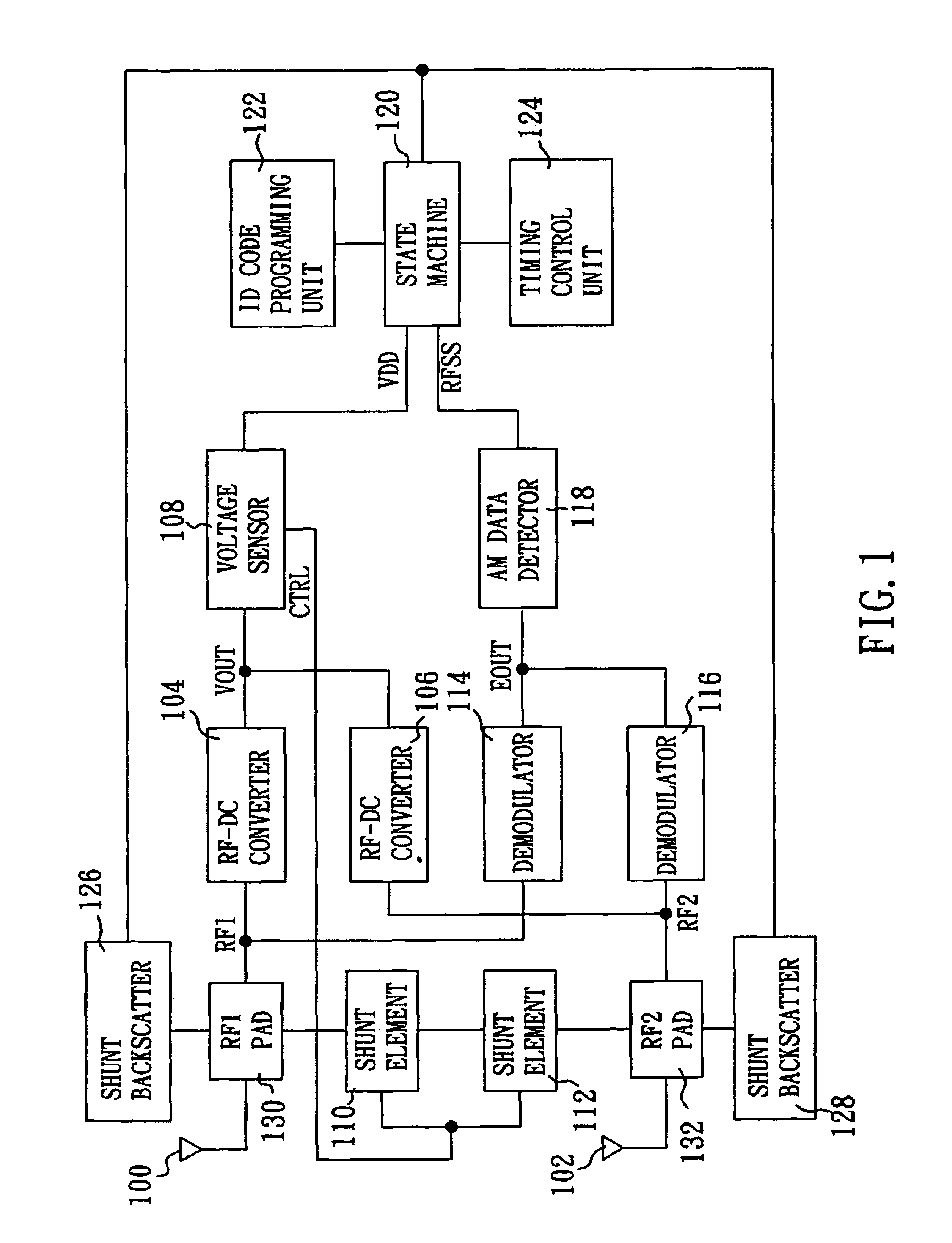 Radio frequency data communication device in CMOS process