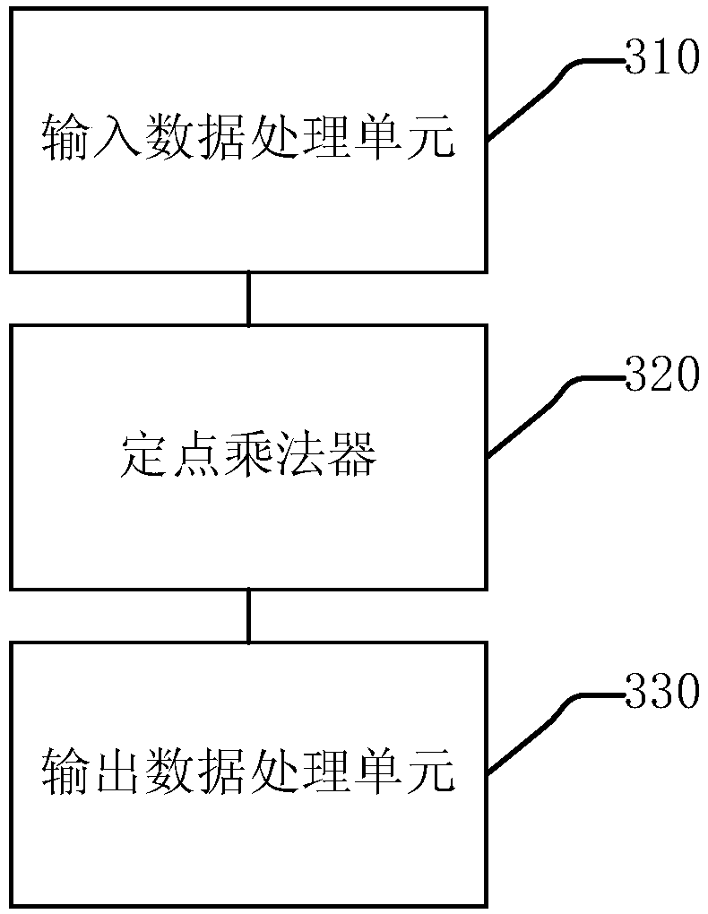 Data processing method and device