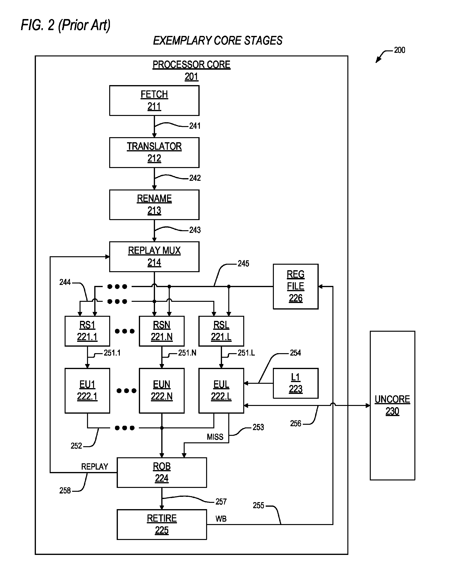 Apparatus and method for programmable load replay preclusion