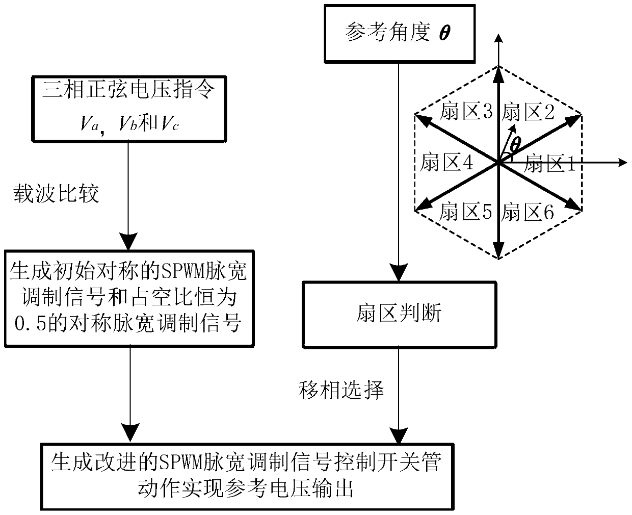 A common mode noise suppression method based on three-phase AC motor drive system