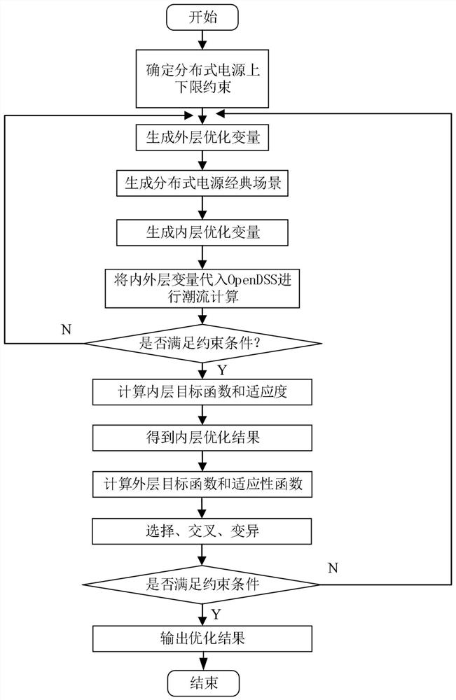 Calculation method of access capacity of distributed power generation with energy storage distribution network based on opendss