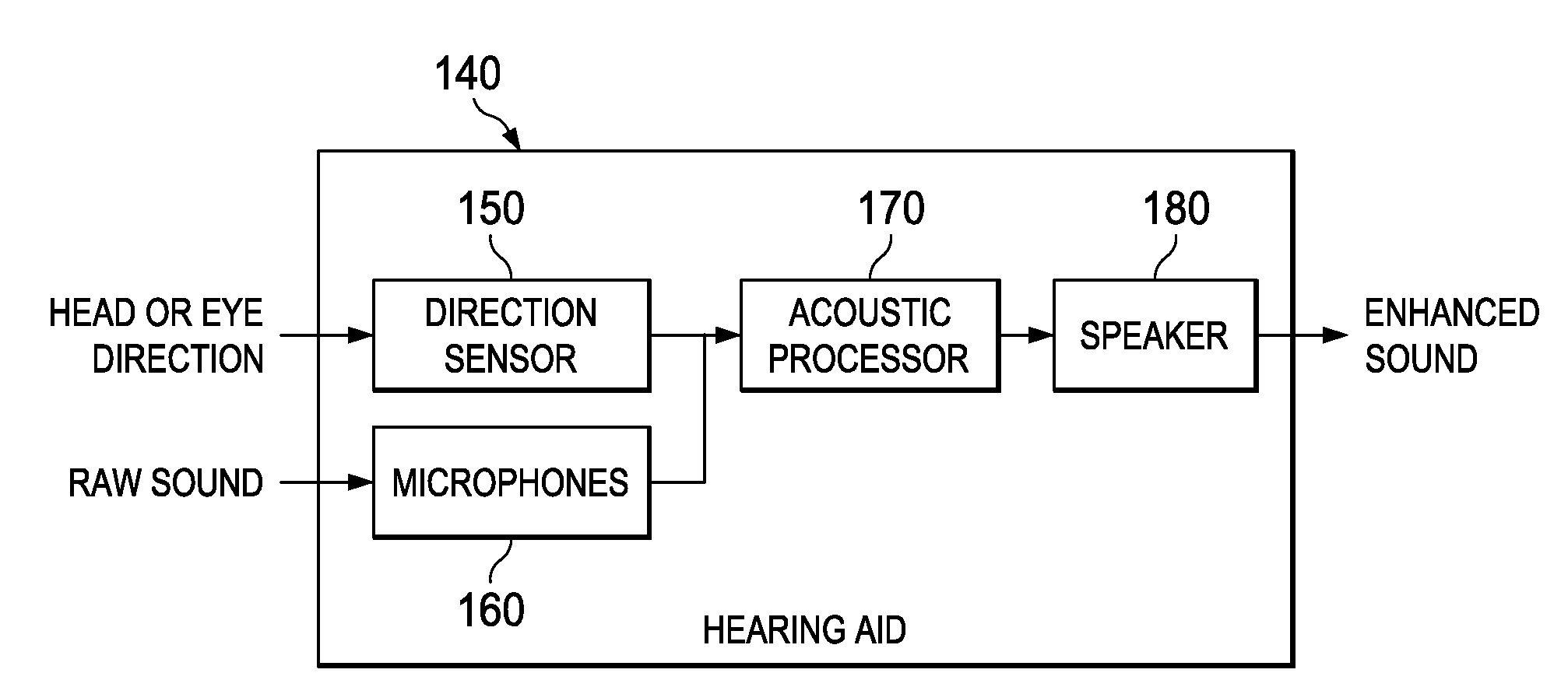 Self-steering directional hearing aid and method of operation thereof