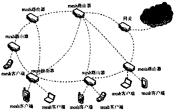 Coding-aware wireless mesh network multi-path routing method for avoiding congestion