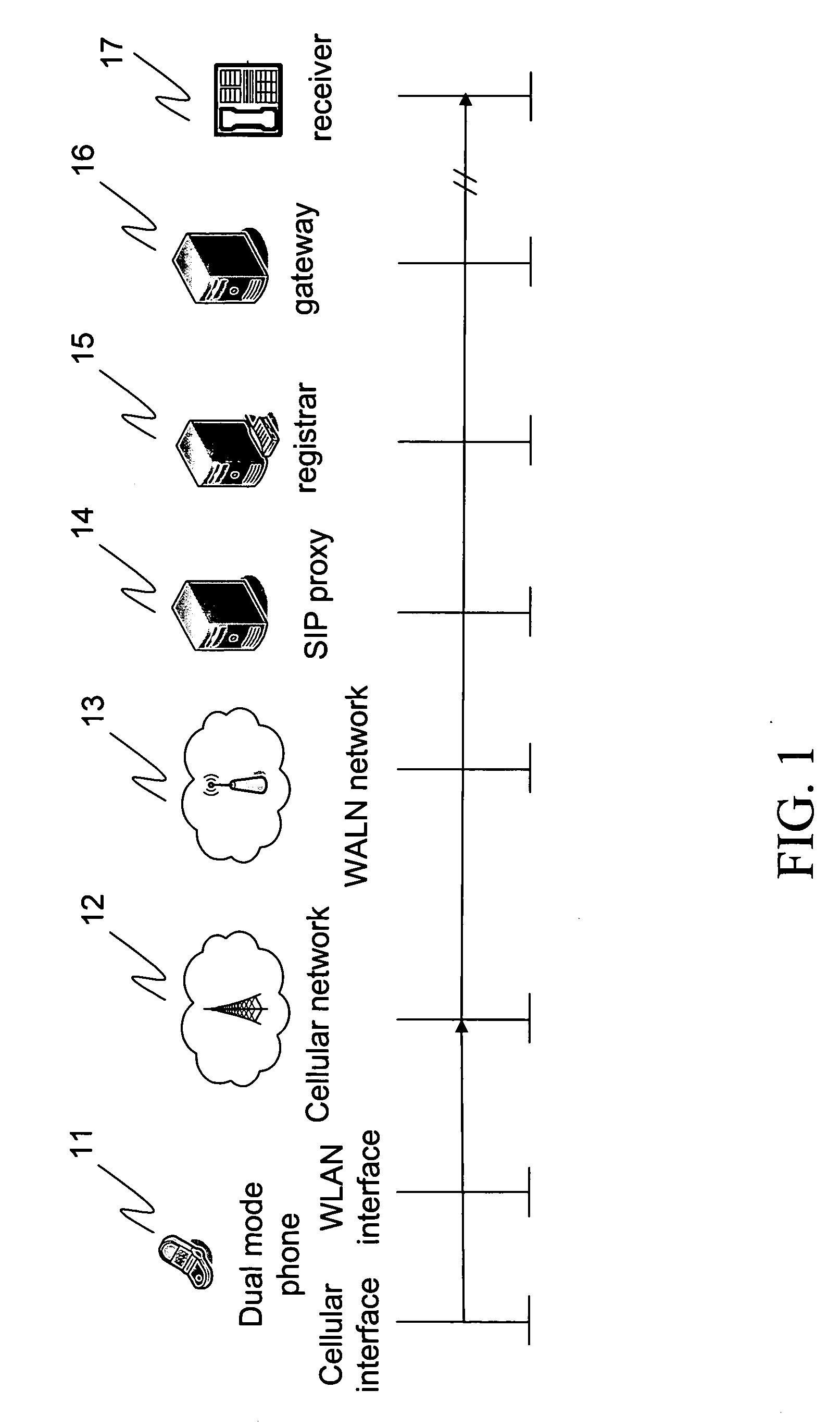Method and system of providing cellular/WLAN dual mode telecommunication services