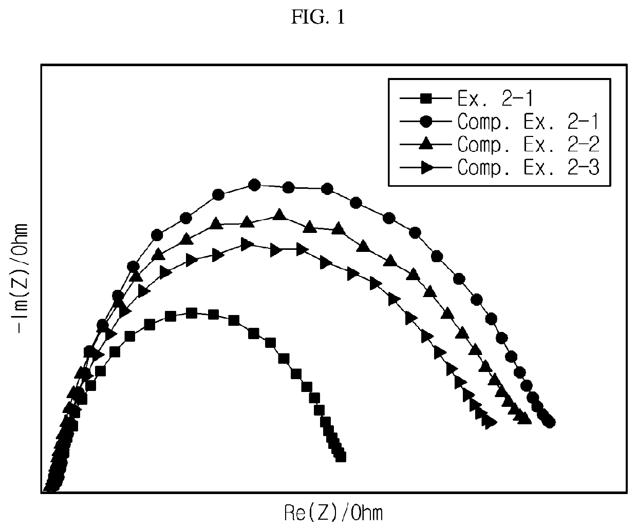 Negative electrode active material and secondary battery comprising same