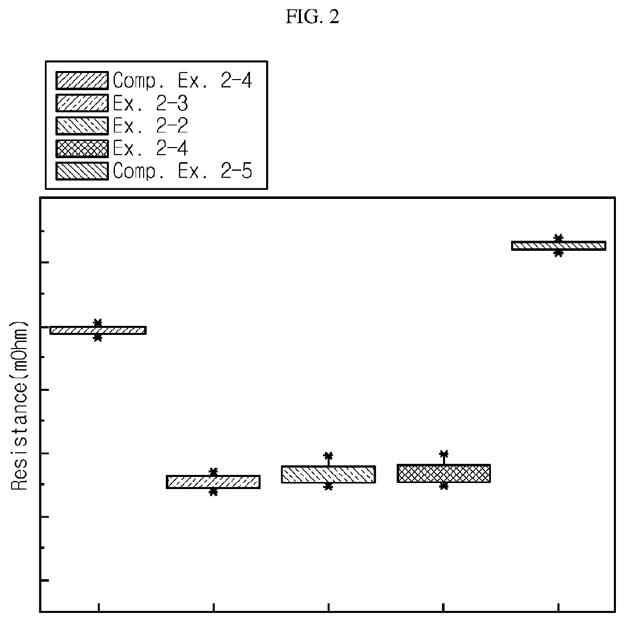 Negative electrode active material and secondary battery comprising same