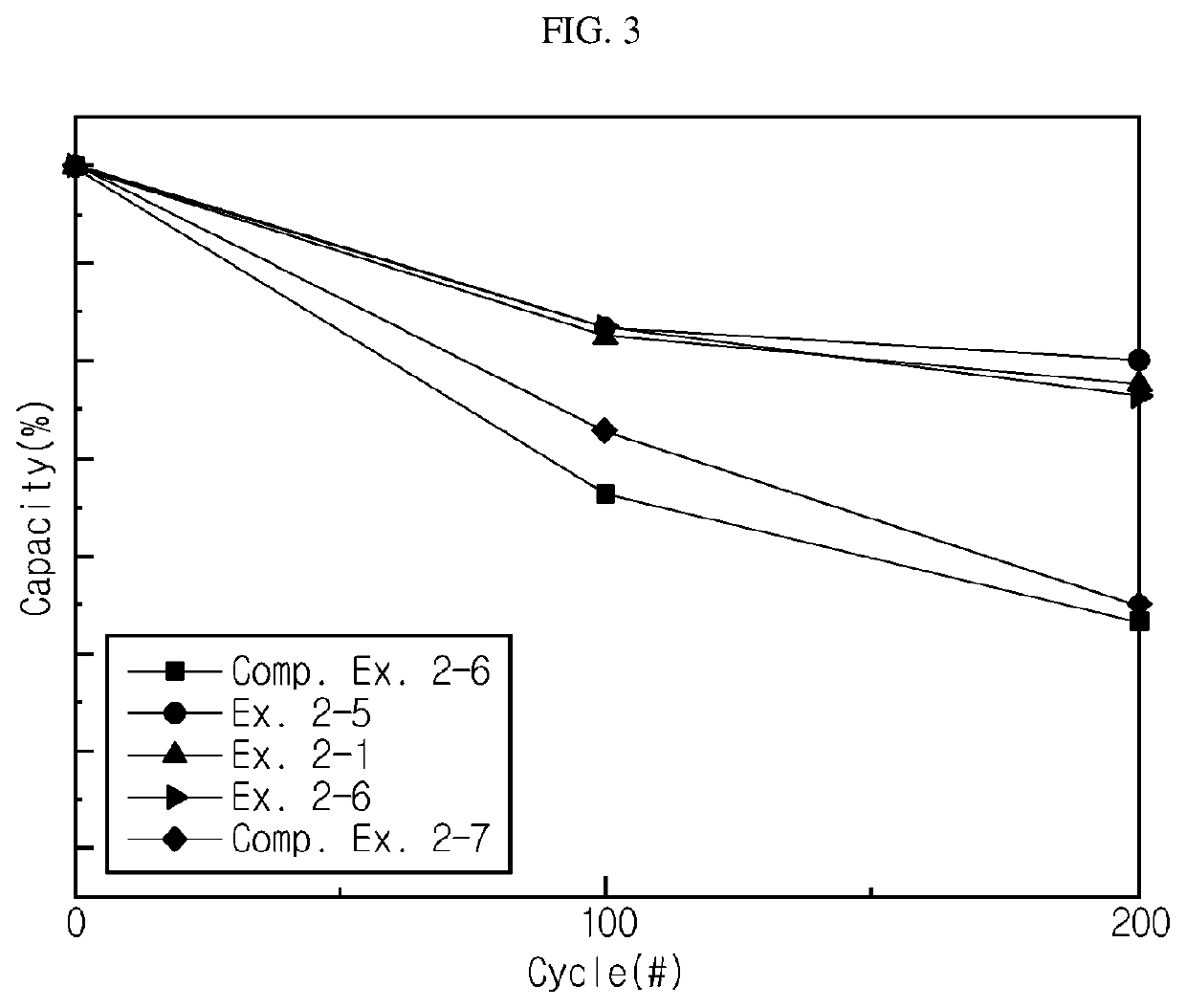 Negative electrode active material and secondary battery comprising same