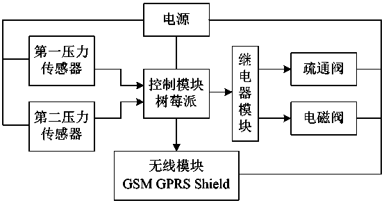 sf6 electrical equipment automatic online gas supply device