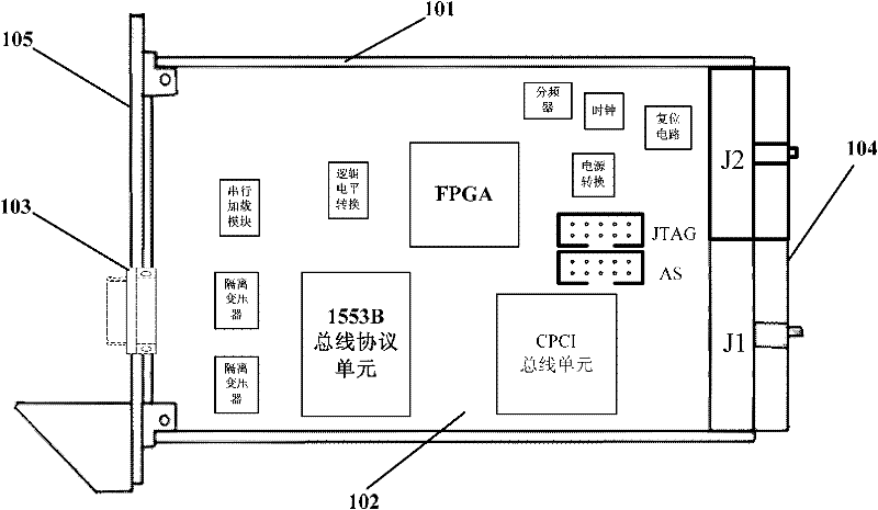 Compact peripheral components interconnect (CPCI)-bus-based 1553B protocol data communication and serial loading module