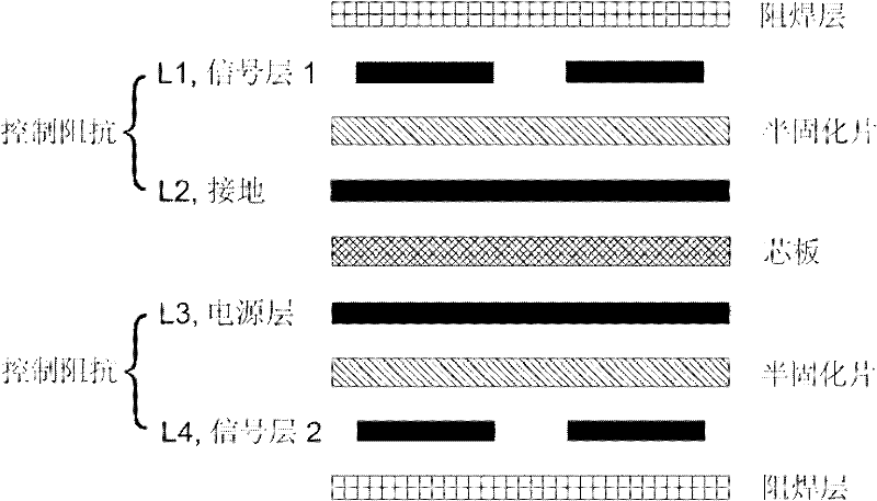 Compact peripheral components interconnect (CPCI)-bus-based 1553B protocol data communication and serial loading module