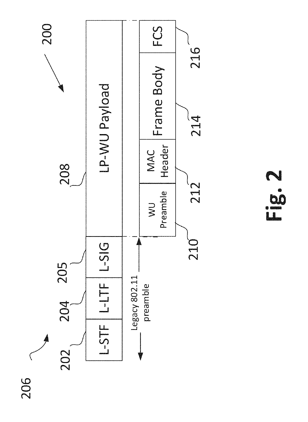 Wireless communication system and method to improve coexistence for wake-up packets