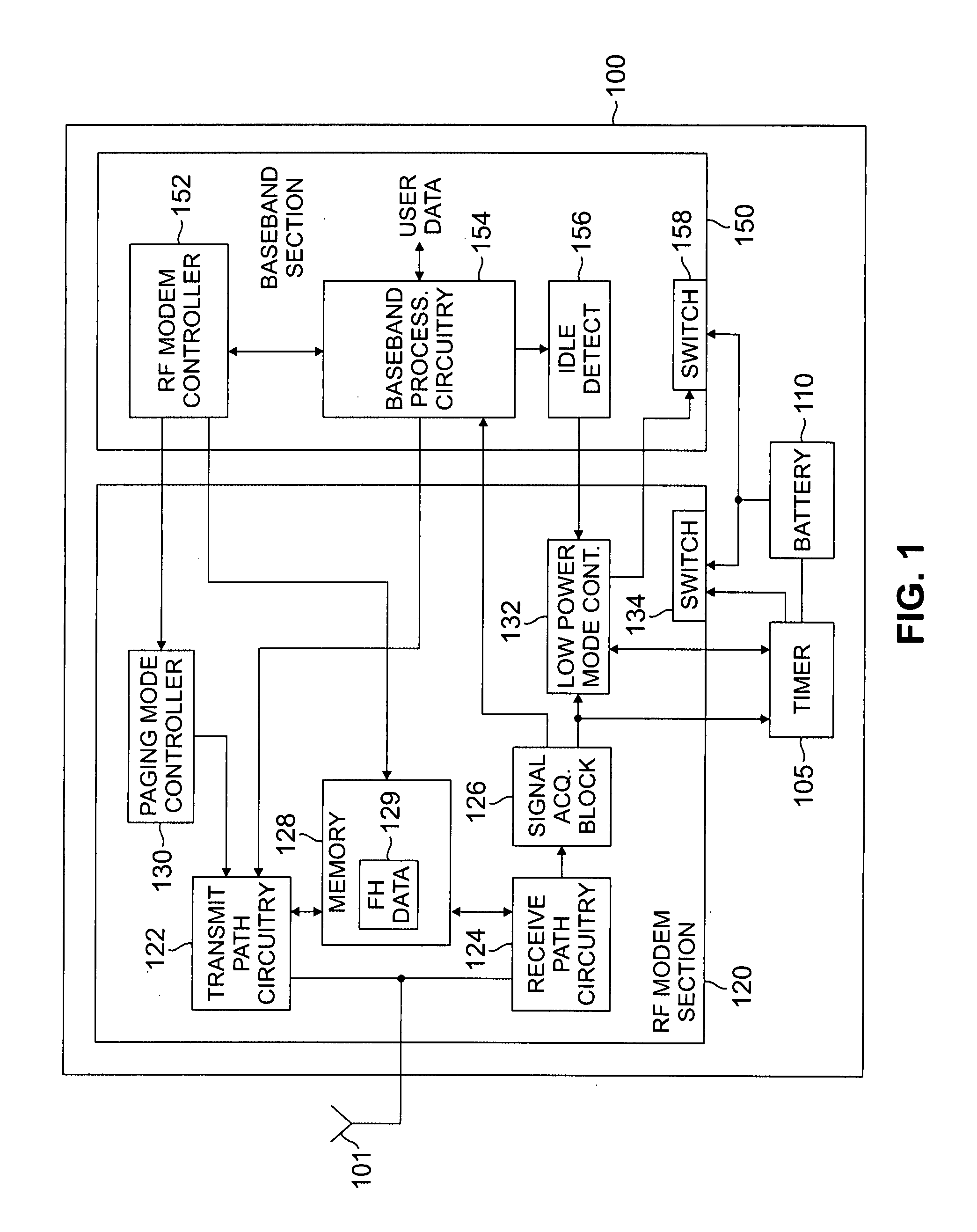Apparatus and method for reducing power consumption in wireless RF systems
