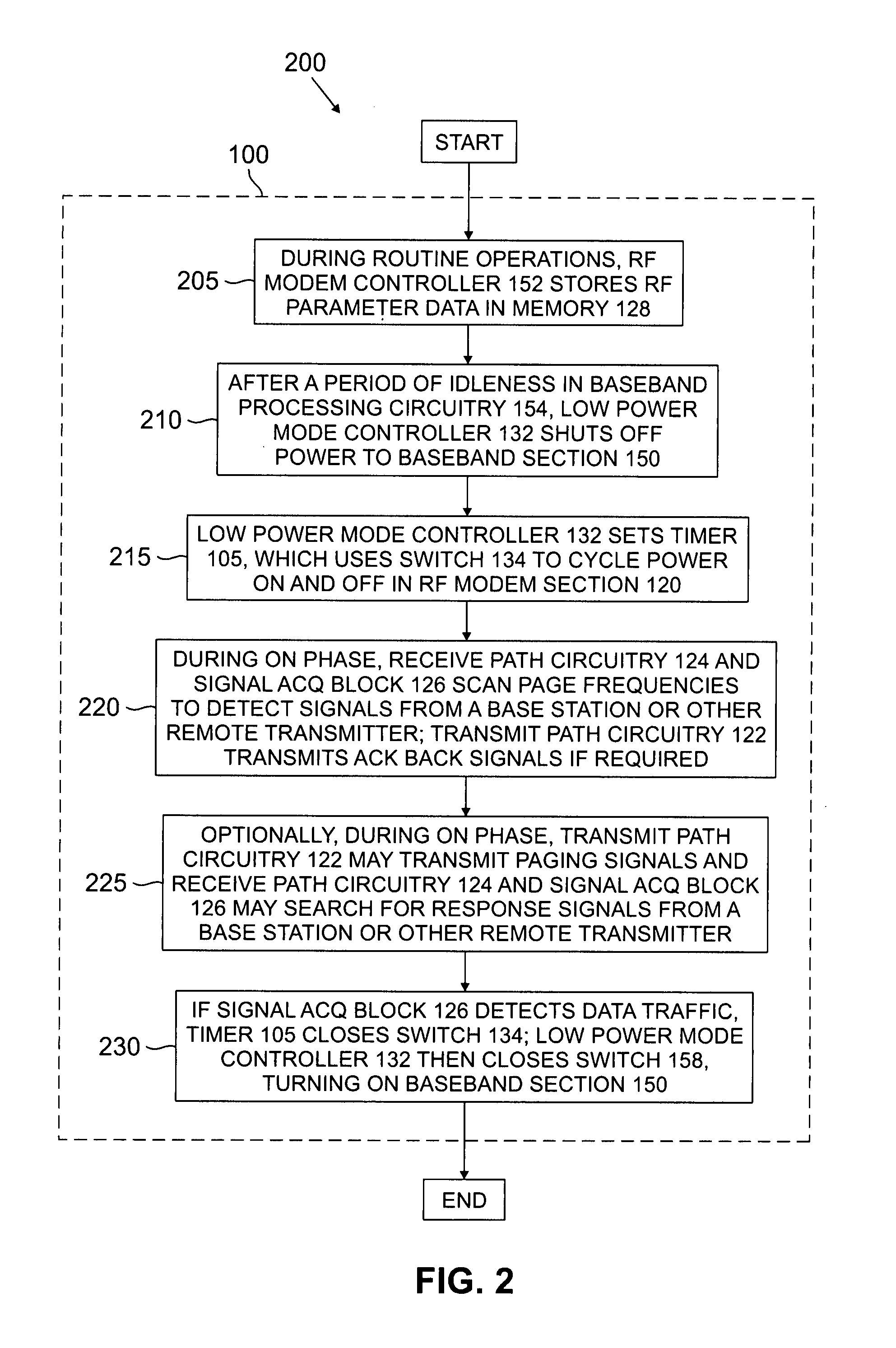 Apparatus and method for reducing power consumption in wireless RF systems