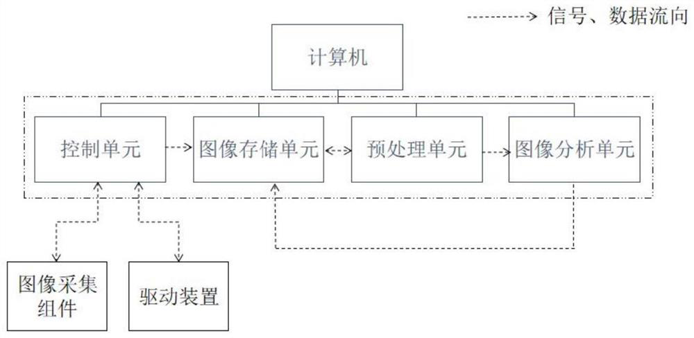 Locomotive cylinder cover cross arm guide rod installation precision detection system and method