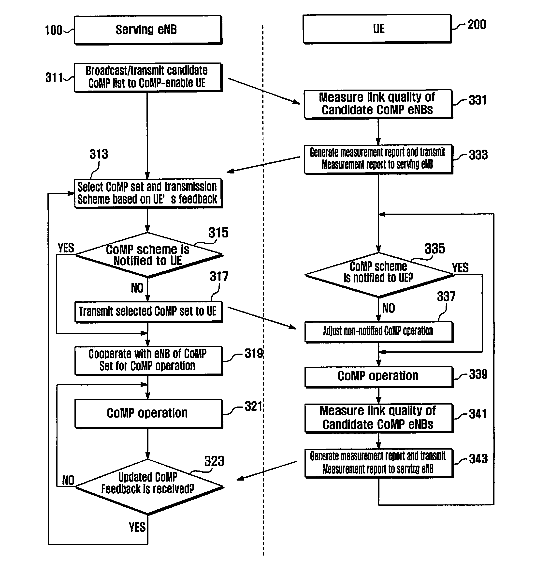 Information feedback method for coordinated multipoint communication
