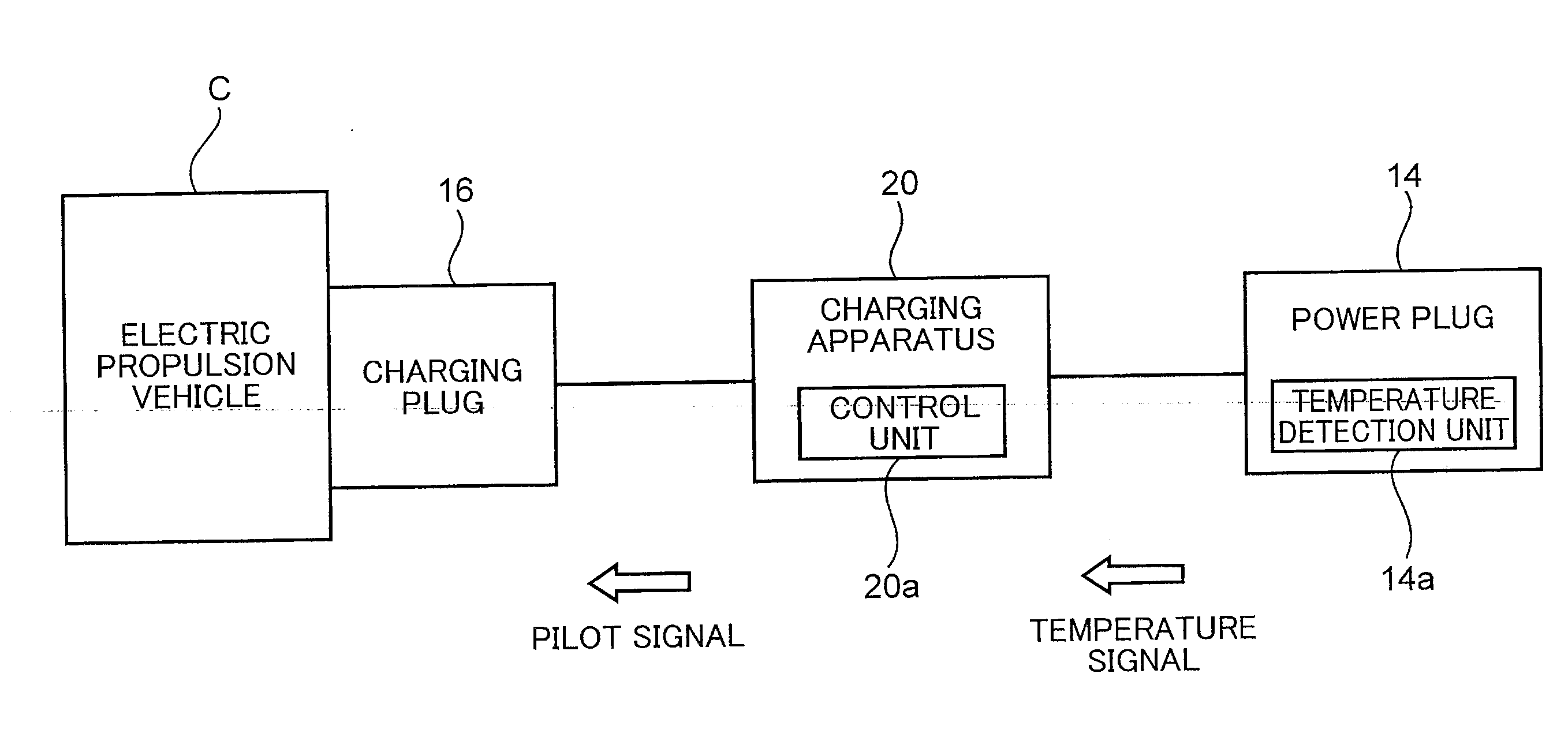 Charging cable