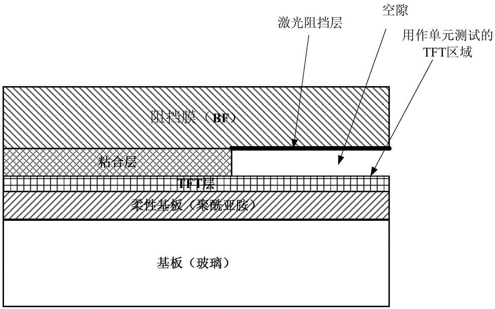 Manufacturing method of display substrate of display panel