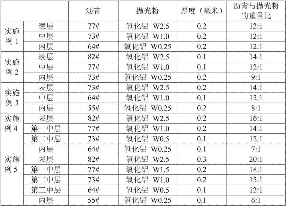 Multilayer polishing glue and preparation method and application thereof