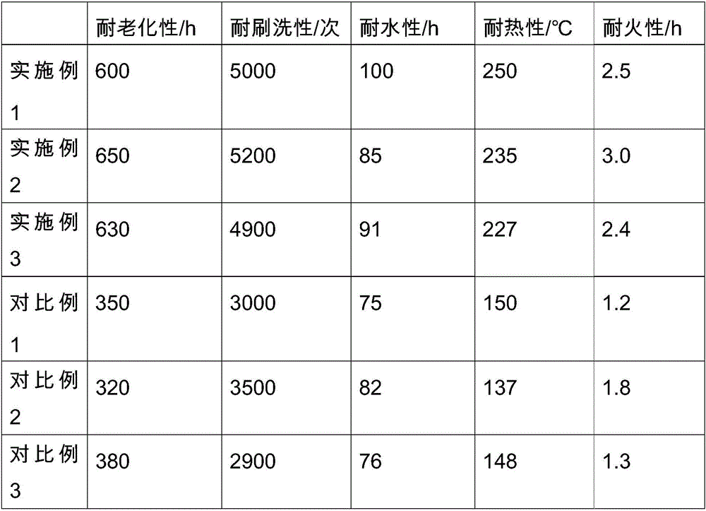 Thermal insulation coating material and production method thereof