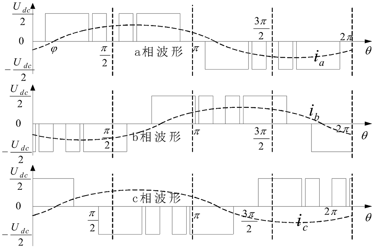 A three-level shepwm method for suppressing common-mode voltage