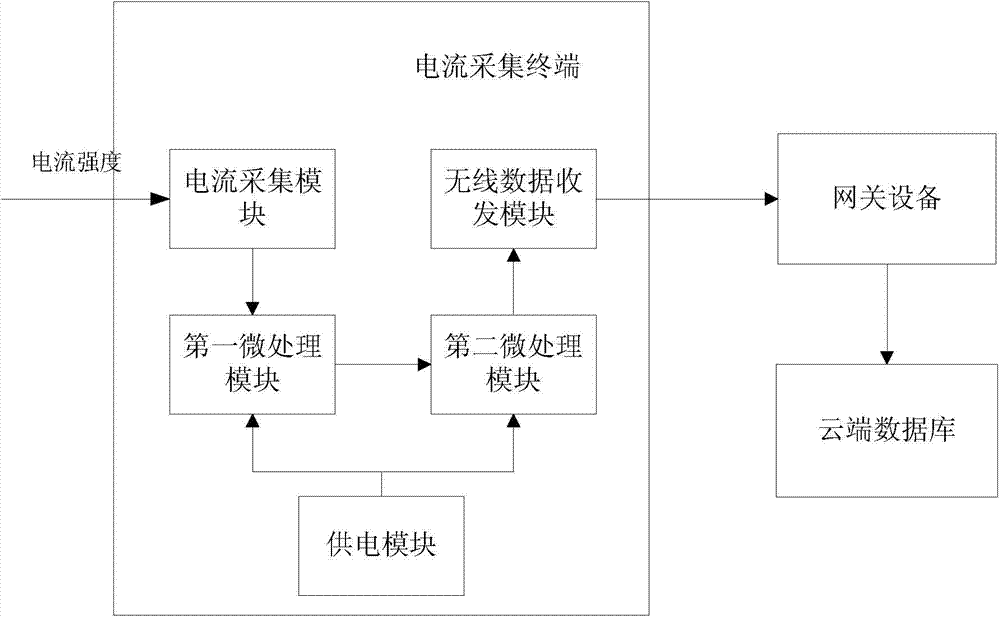 Electric parameter measurement system based on wireless network and electricity saving method