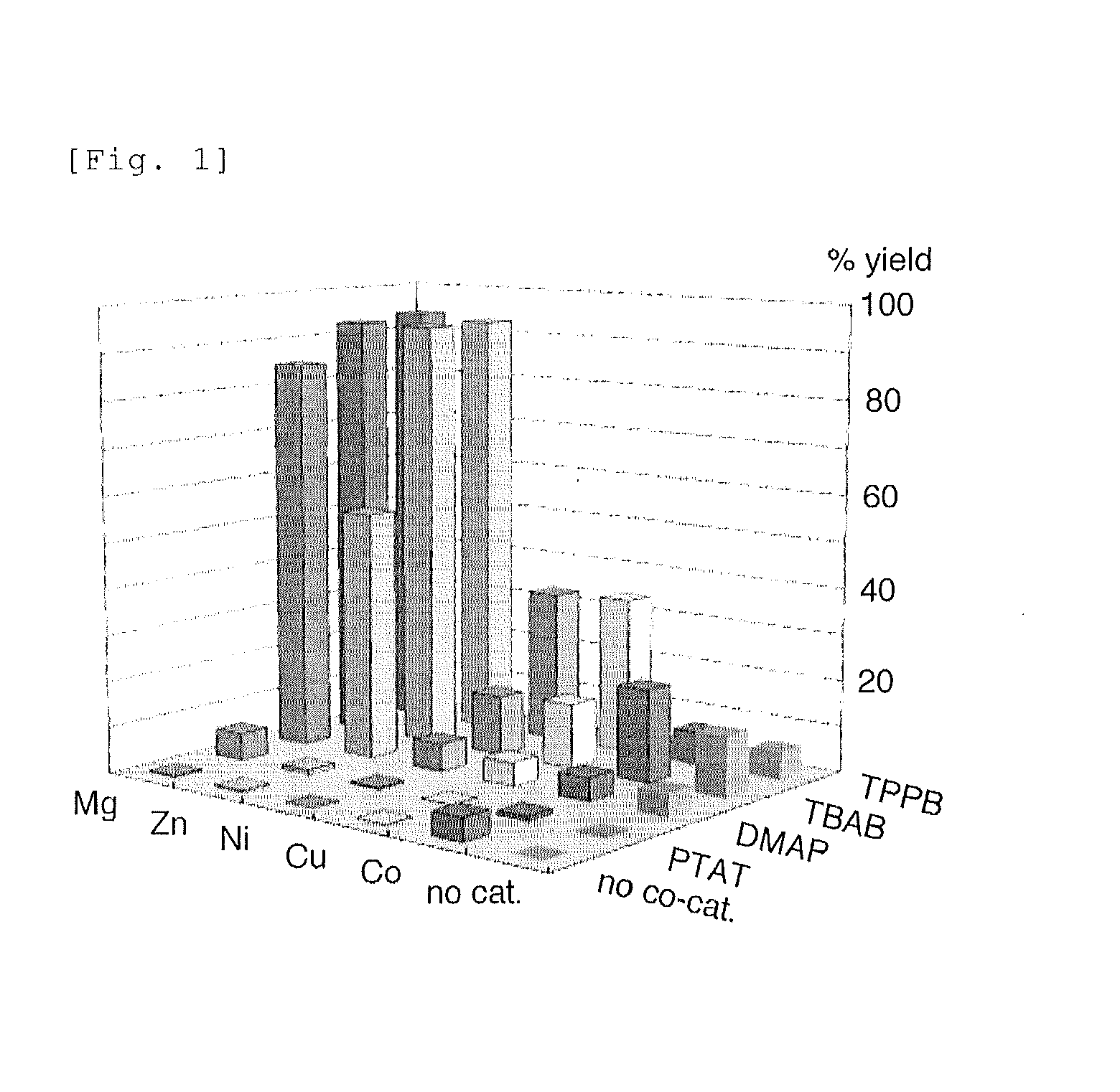 Metalloporphyrin complex, manufacturing process therefor and carbon dioxide fixation catalyst therefrom, as well as process for manufacturing cyclic carbonate