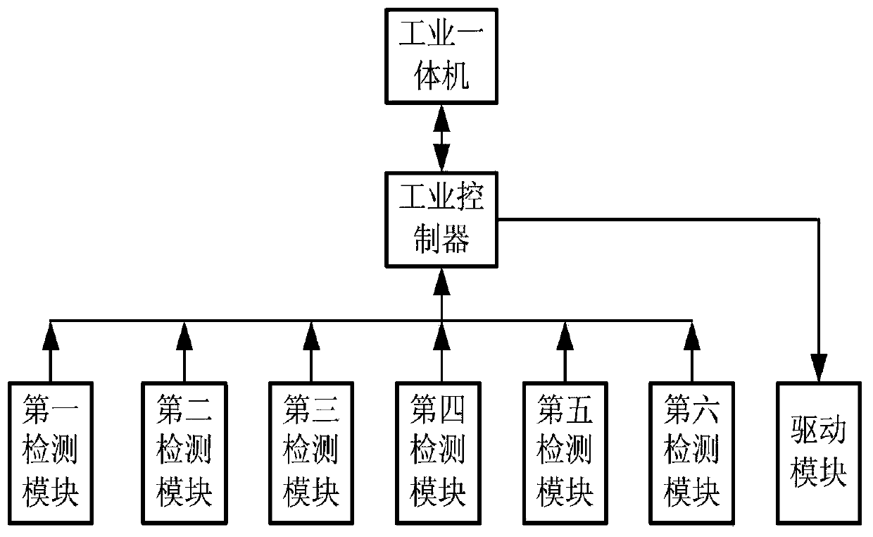 An automatic control method for small and medium ball mills