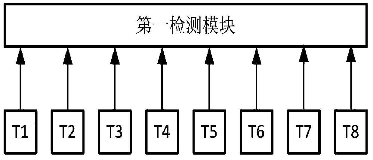 An automatic control method for small and medium ball mills