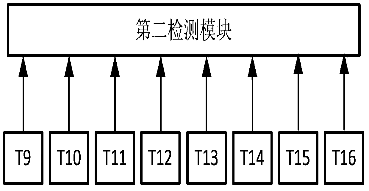 An automatic control method for small and medium ball mills