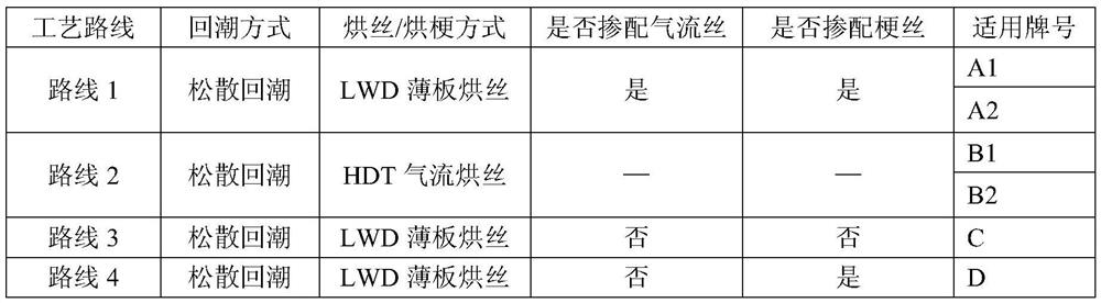 Whole-process quality evaluation method of silk-making batches