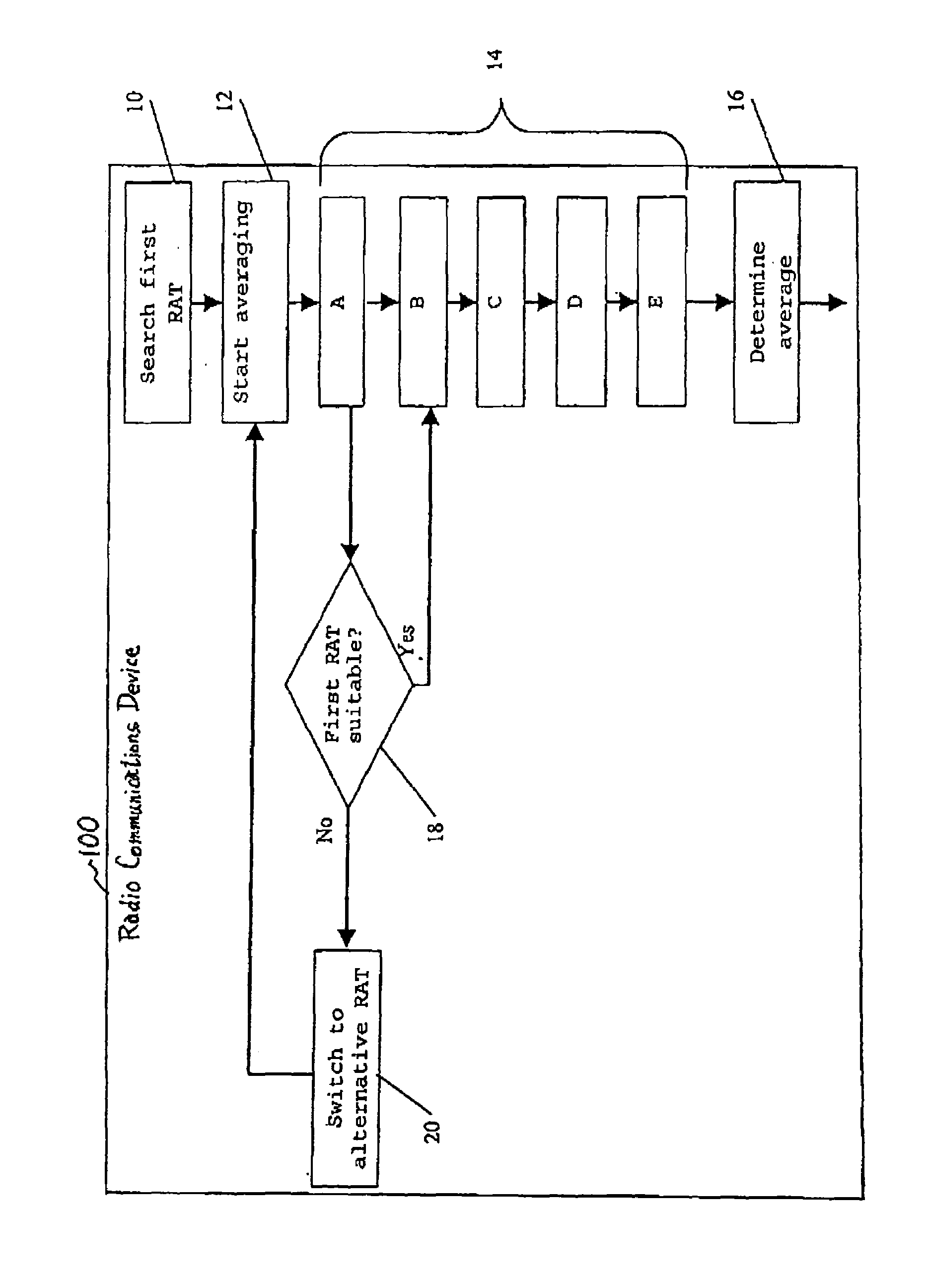 Cellular network acquisition method and apparatus
