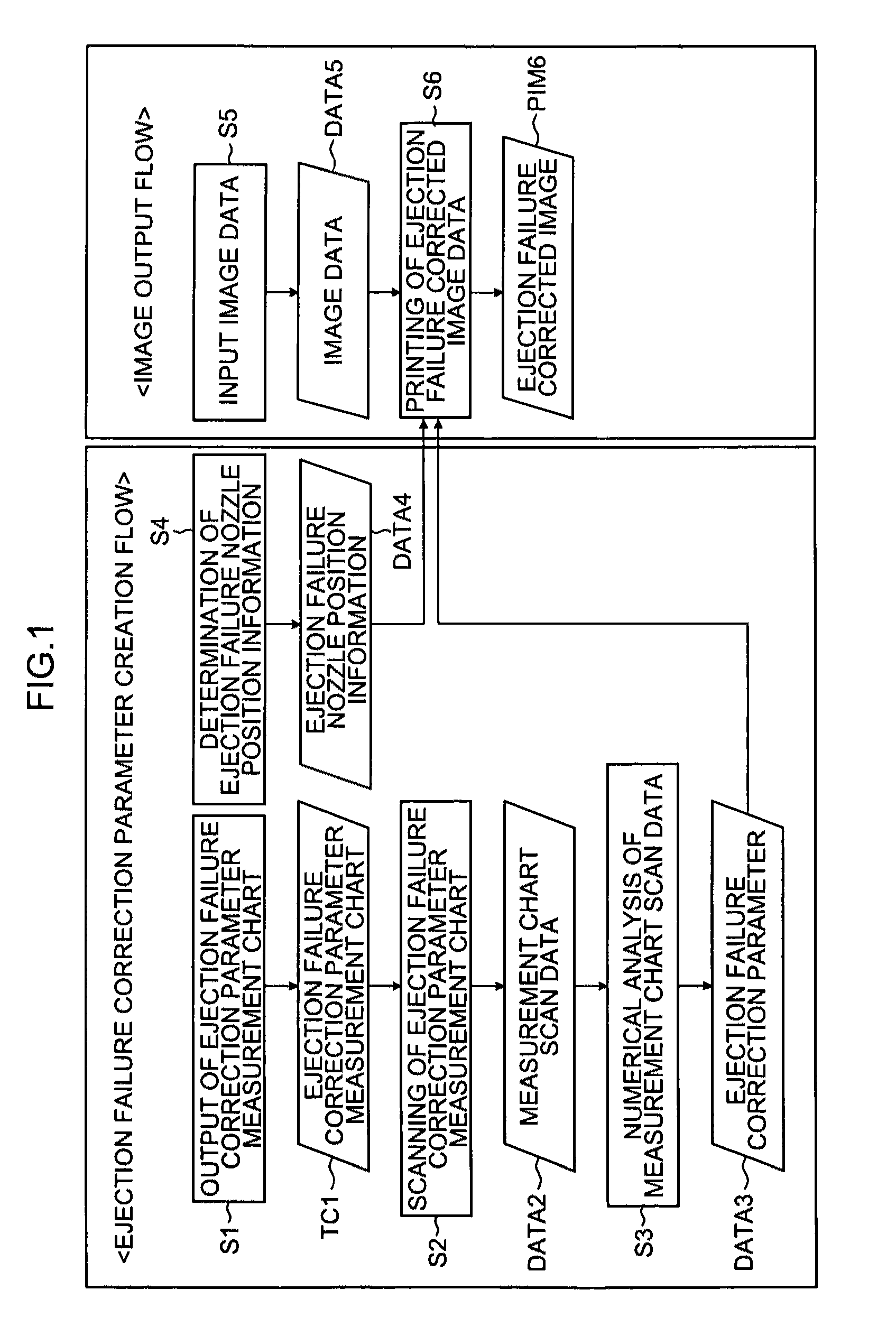 Defective recording element correction parameter selection chart, defective recording element correction parameter determination method and apparatus, and image forming apparatus