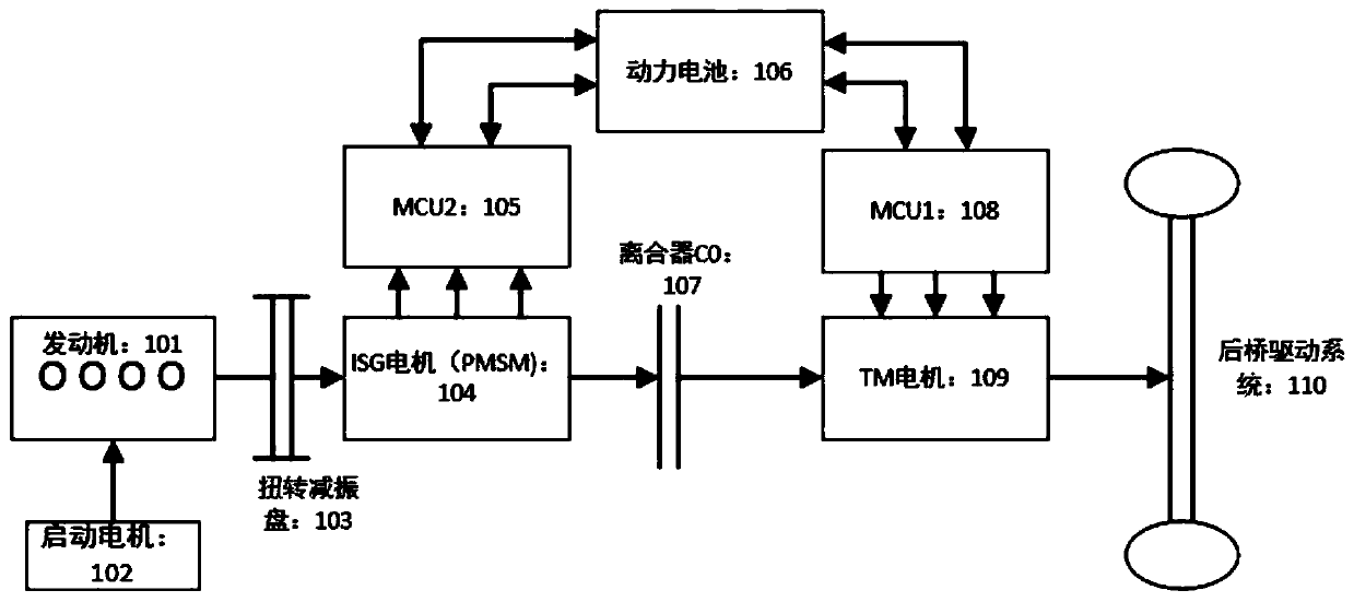 Slope traveling method based on P2 structure hybrid power system and control system