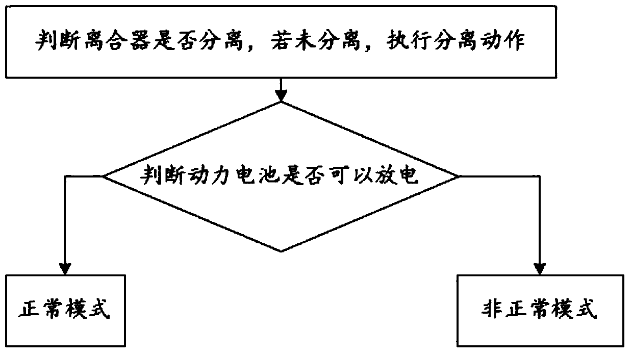 Slope traveling method based on P2 structure hybrid power system and control system