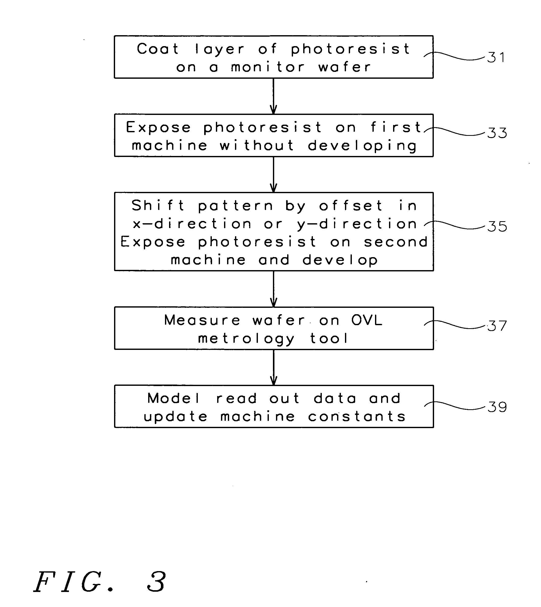 Novel method to simplify twin stage scanner OVL machine matching