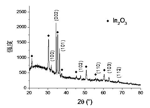 Multi-head zinc oxide nanorods and preparation method thereof