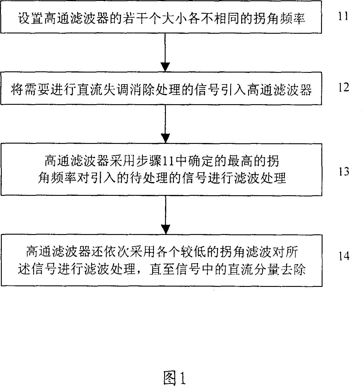DC maladjustment eliminating method and device in wireless receiving system