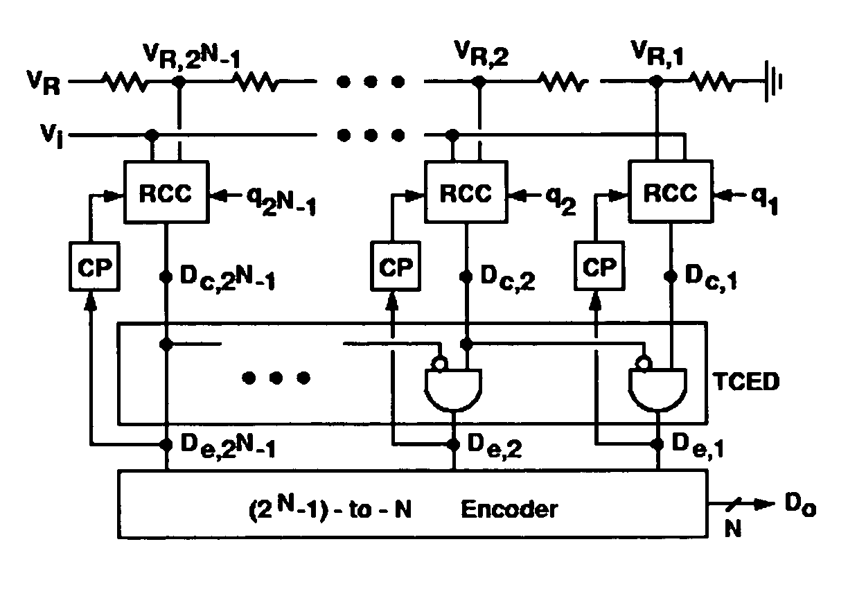 Background comparator offset calibration technique for flash analog-to-digital converters