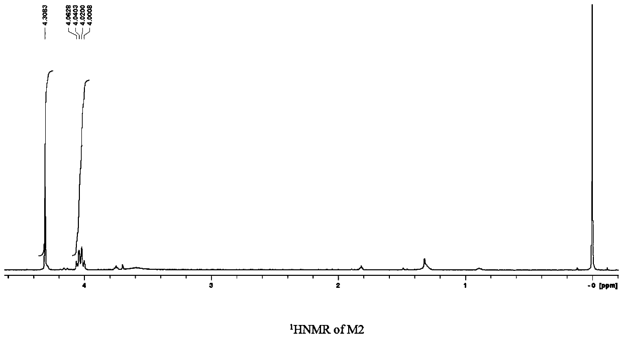 Silane compound containing perfluoropolyether group, its preparation method, surface treatment agent and article