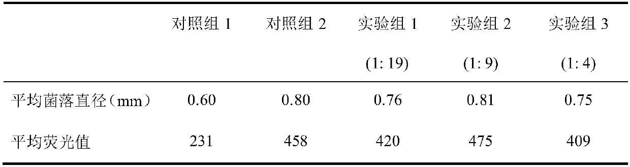 Culture medium and preparation method for selective separation culture extensively drug-resistant pseudomonas aeruginosa