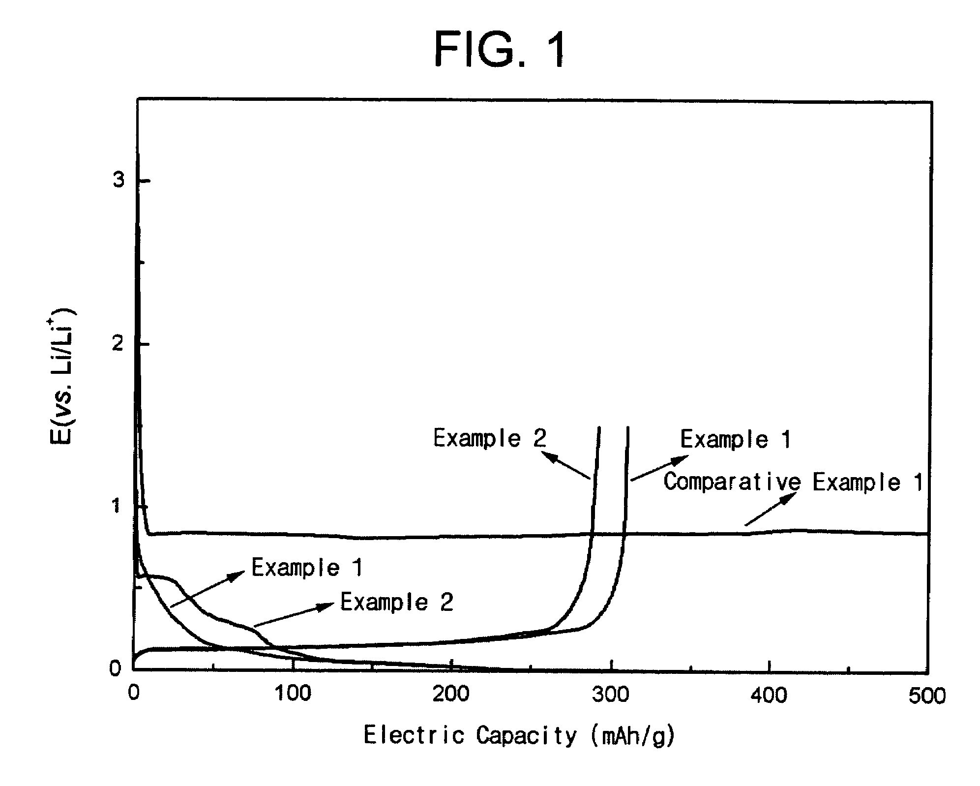 Organic electrolytic solution and lithium battery employing the same