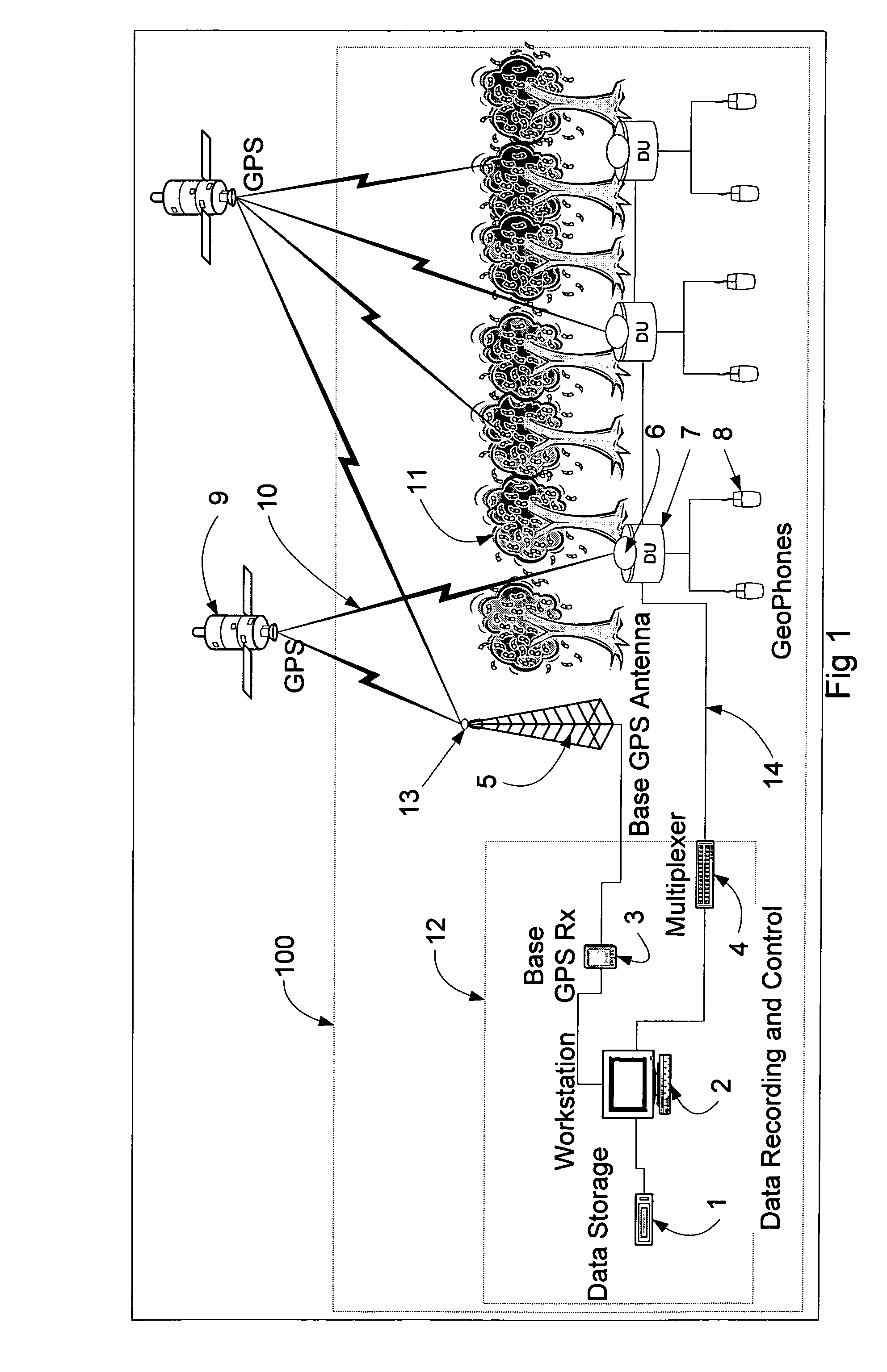 Seismic measuring system including GPS receivers