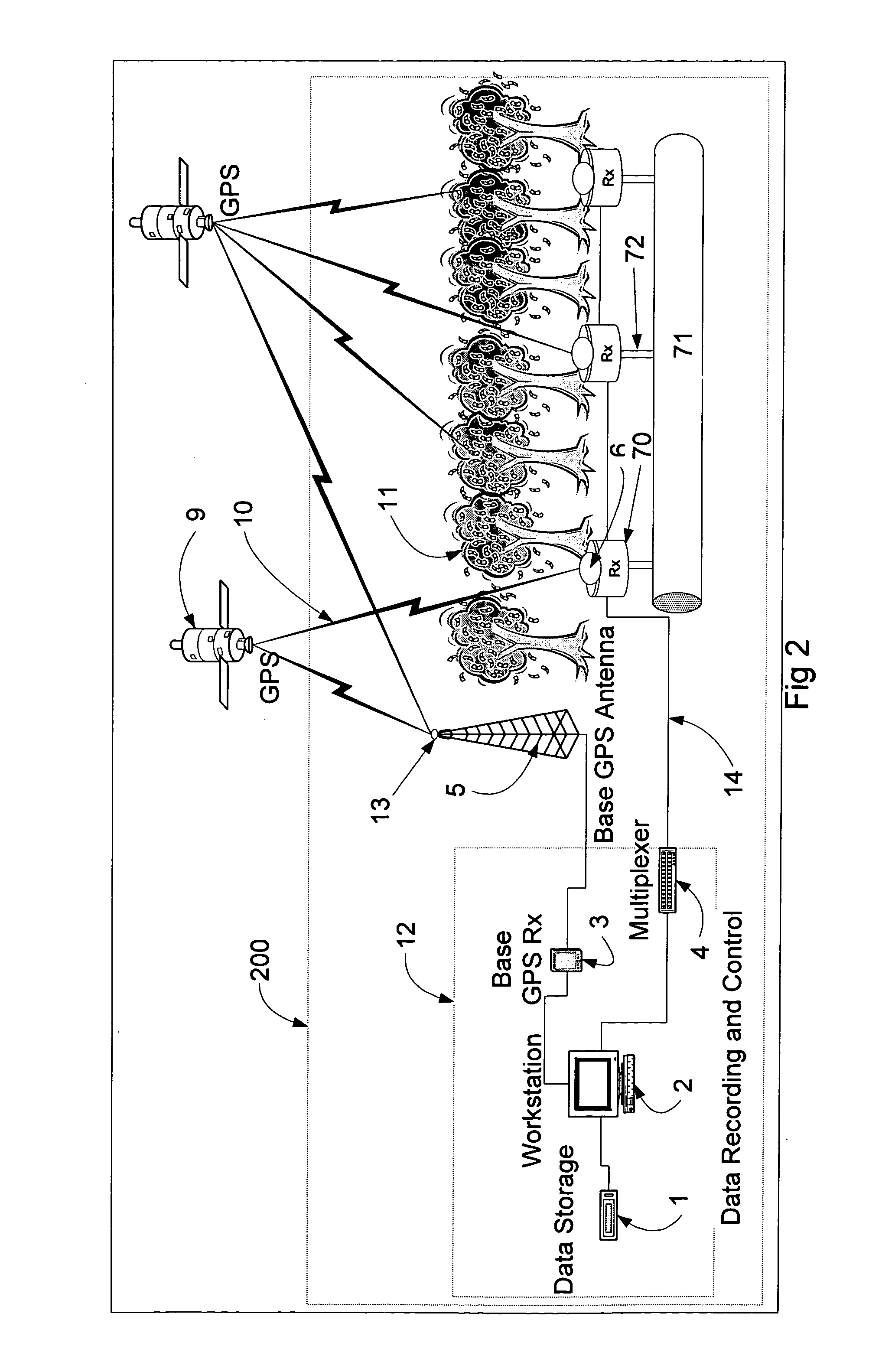 Seismic measuring system including GPS receivers