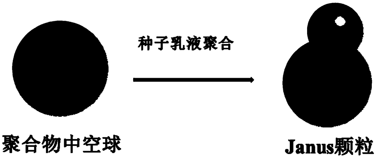 Controllable batch preparation method of organic/inorganic hybrid janus particles