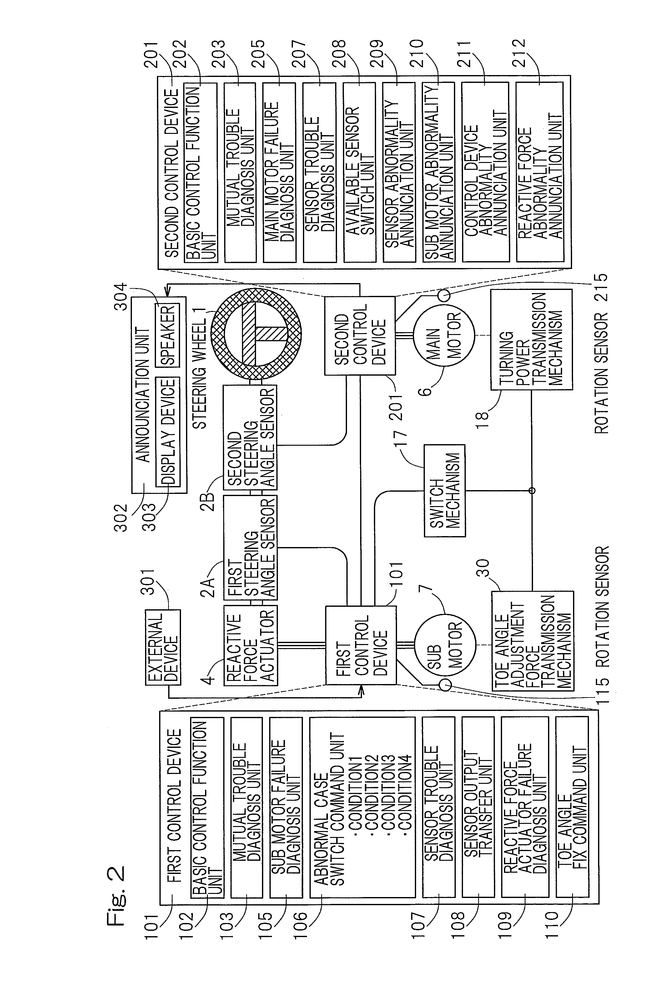 Control device for steer-by-wire steering device having redundancy function