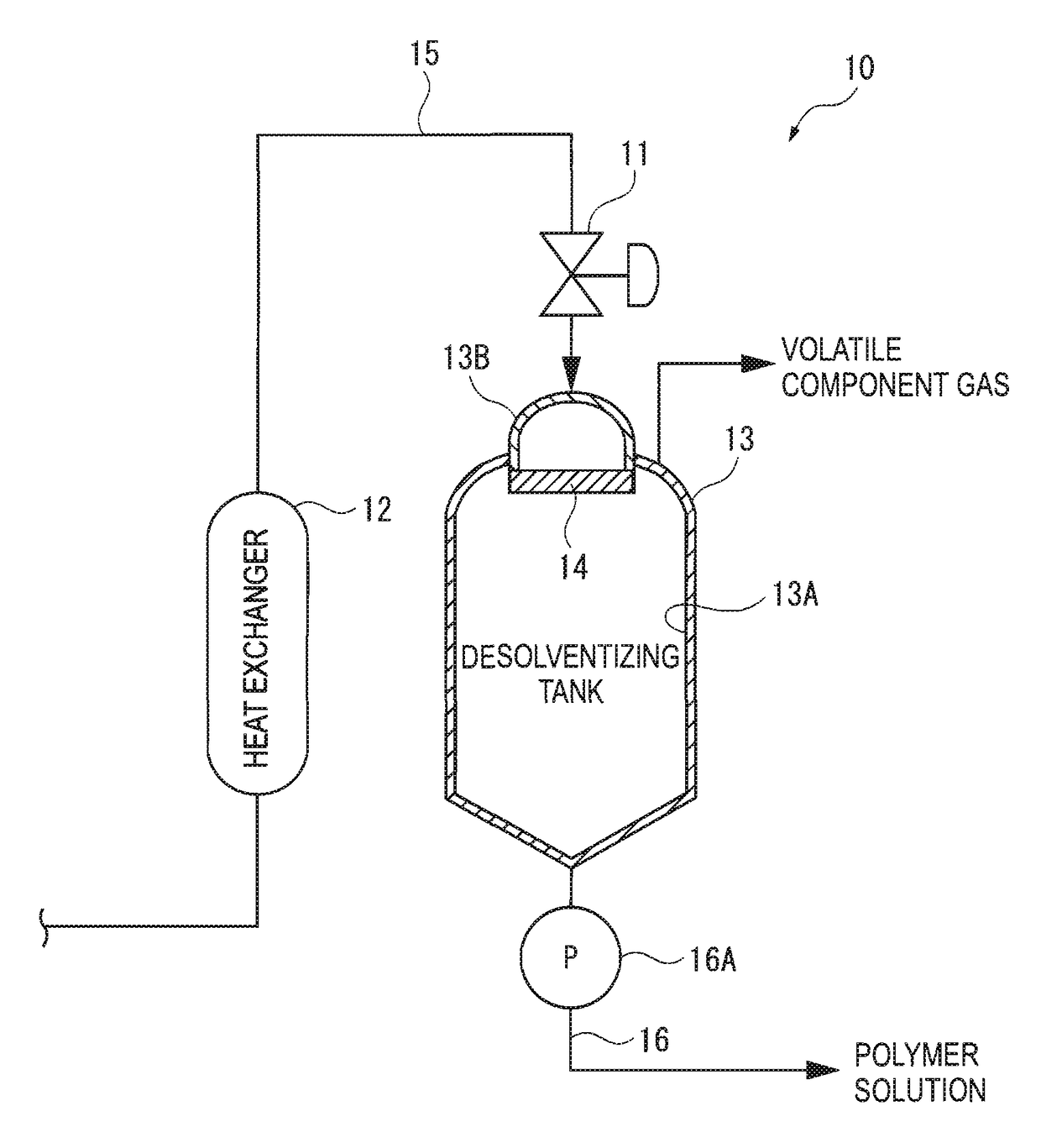 Method for producing hydrogenated petroleum resin