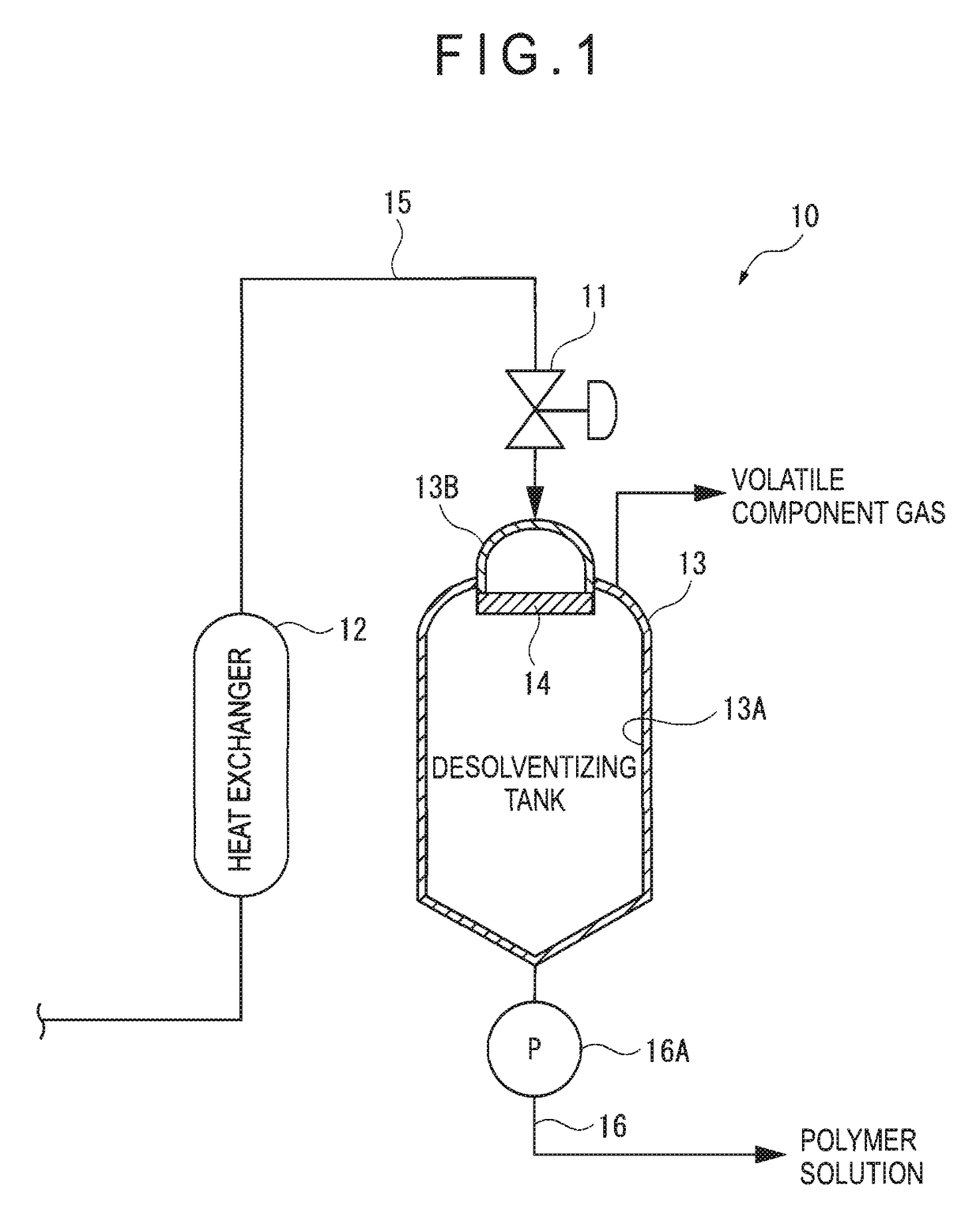 Method for producing hydrogenated petroleum resin