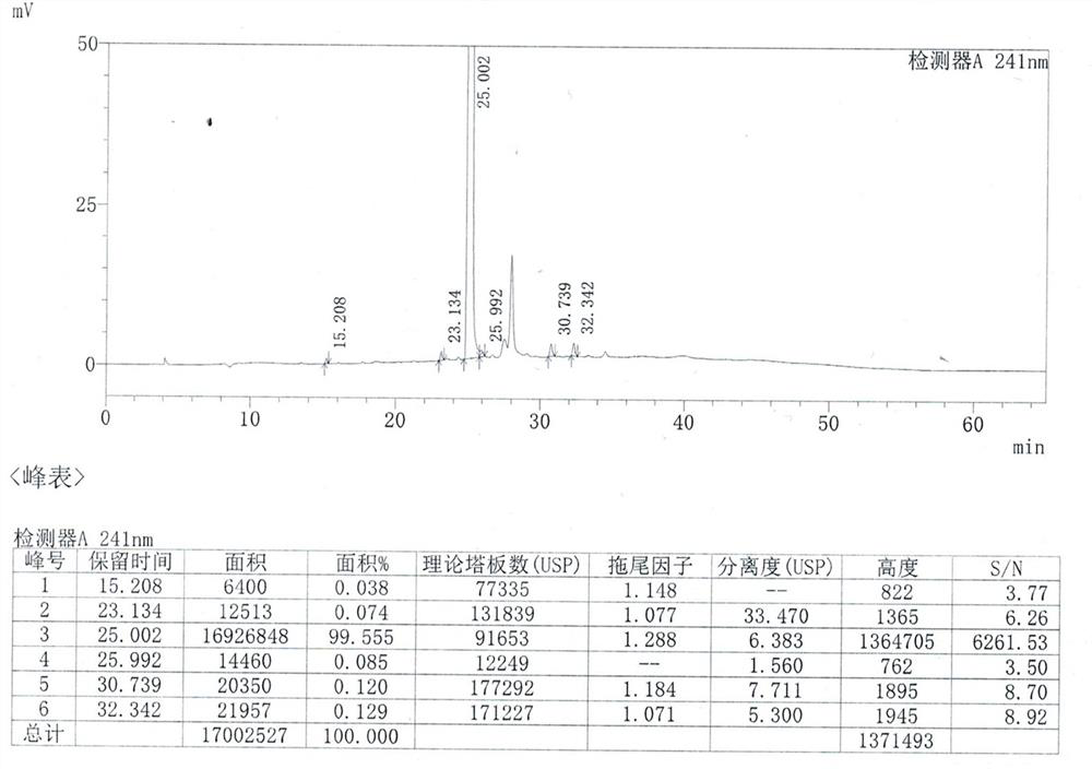 Preparation method of vilazodone hydrochloride type IV crystal