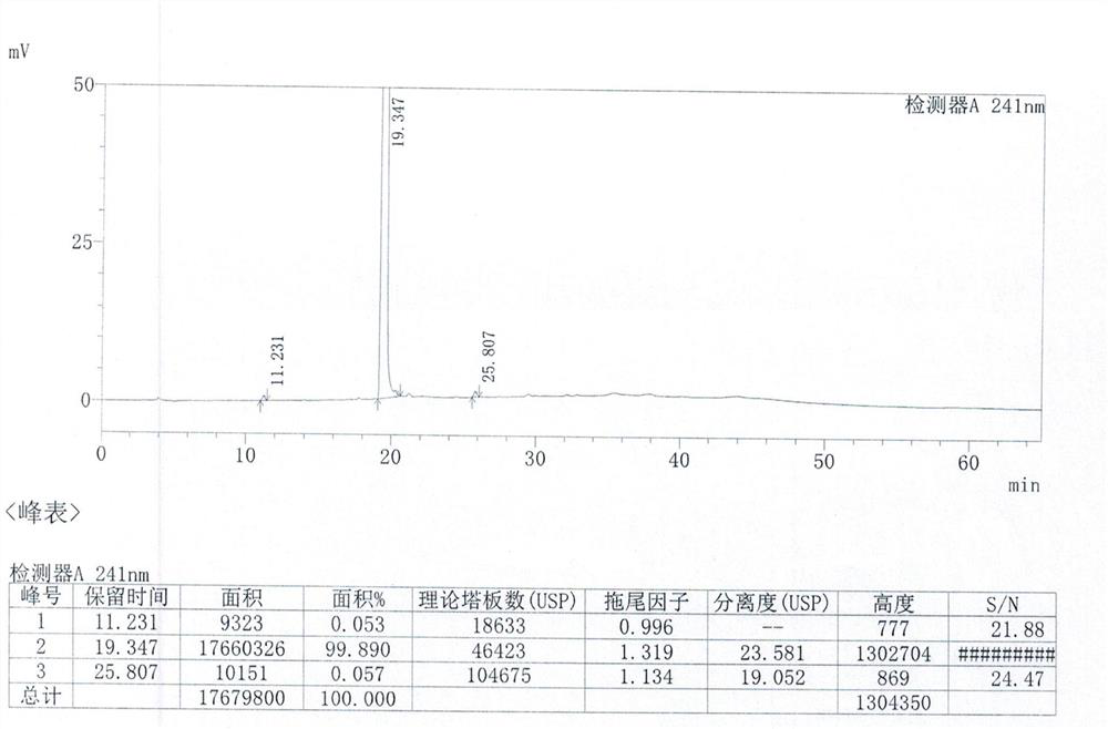 Preparation method of vilazodone hydrochloride type IV crystal